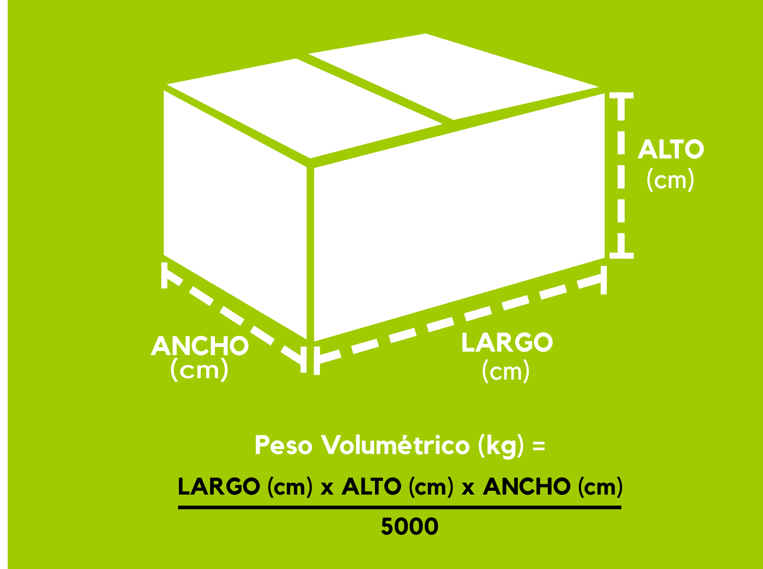 Preguntas Frecuentes - North Mail Center